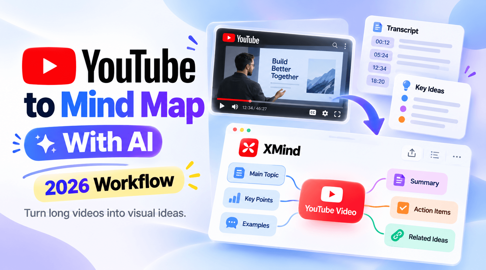 Turn a YouTube Video Into a Mind Map With AI: 2026 Workflow